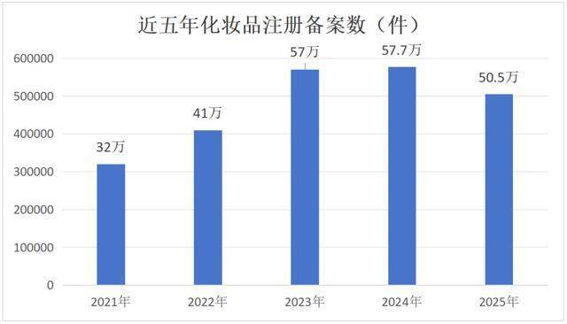 束百雀羚押注“新”风口MG不朽情缘独家：韩(图3)