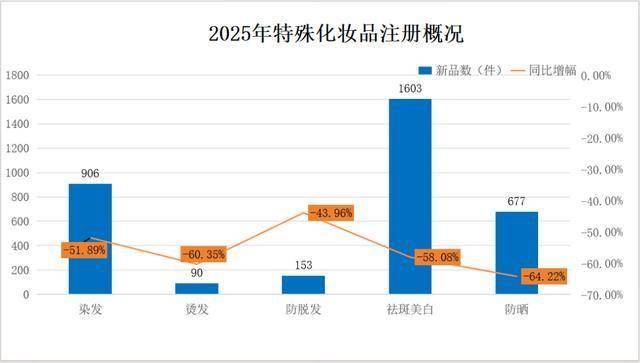 束百雀羚押注“新”风口MG不朽情缘独家：韩(图4)