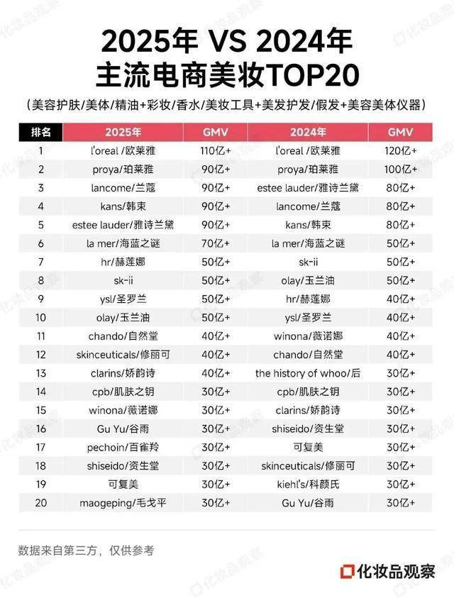 束百雀羚押注“新”风口MG不朽情缘独家：韩(图7)