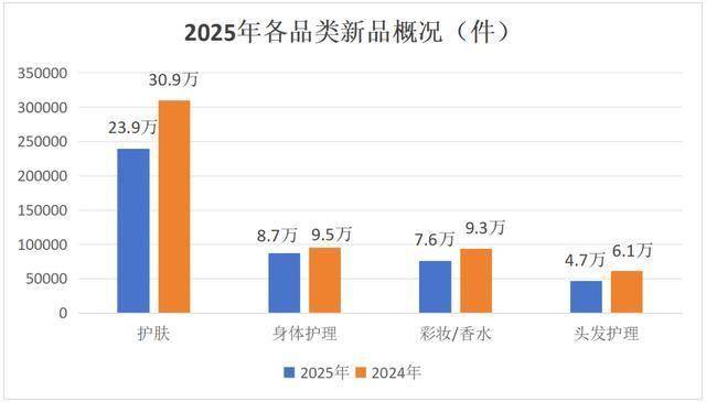 束百雀羚押注“新”风口MG不朽情缘独家：韩(图10)